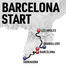 Barcelona Start